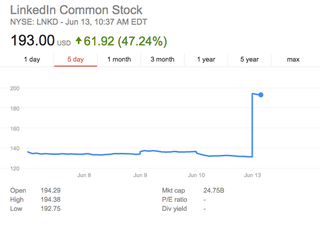 Image: Google Finance